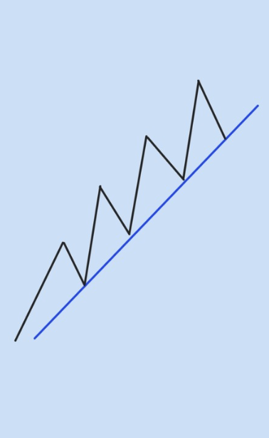 Mini gráfico tendencia